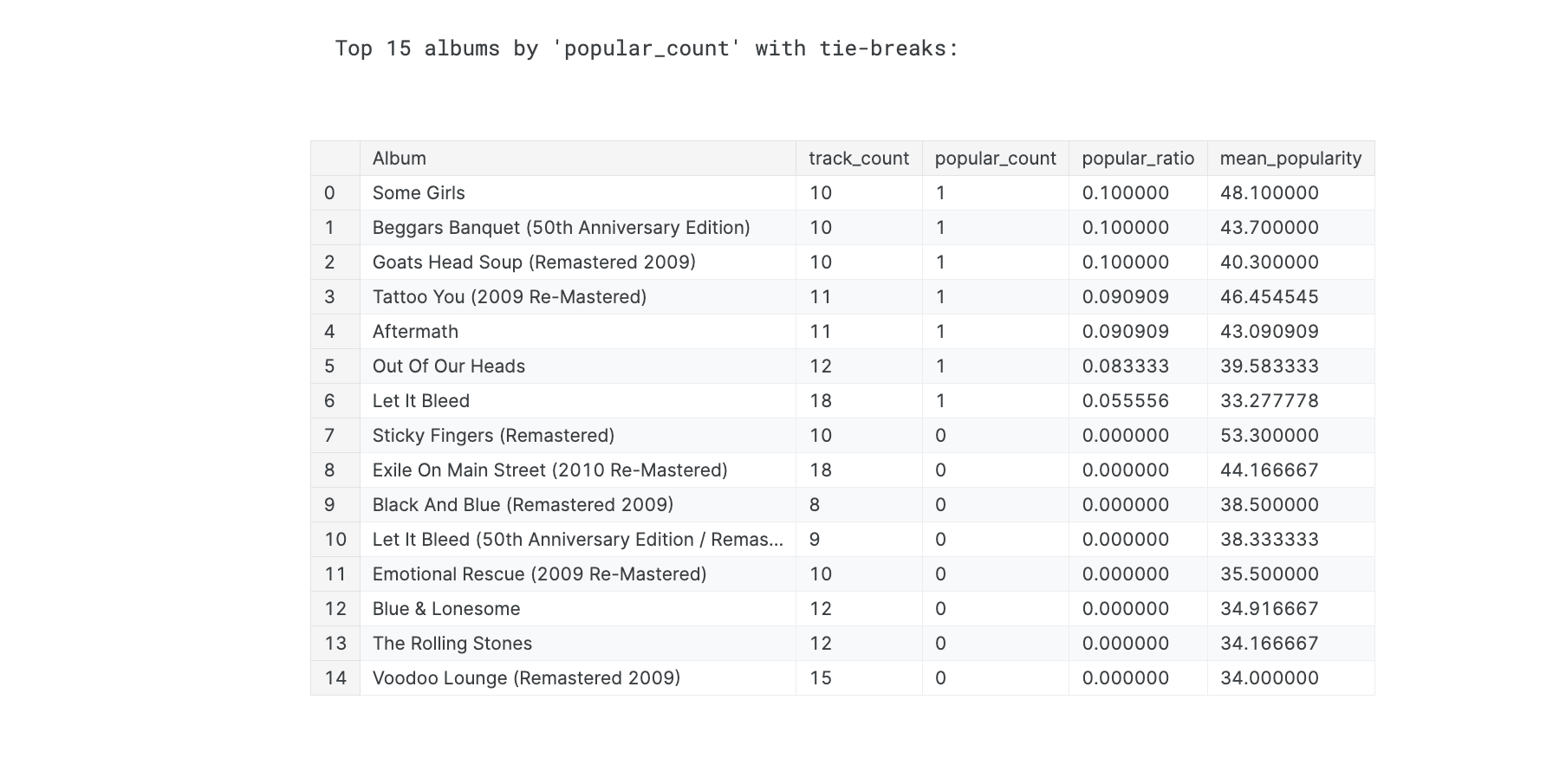 Image 1 for Creating Cohorts of Songs: How Spotify Finds What You’ll Love Next