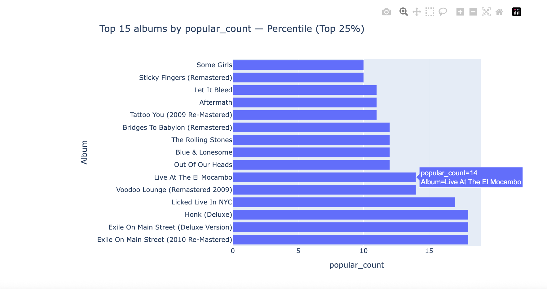 Image 0 for Creating Cohorts of Songs: How Spotify Finds What You’ll Love Next