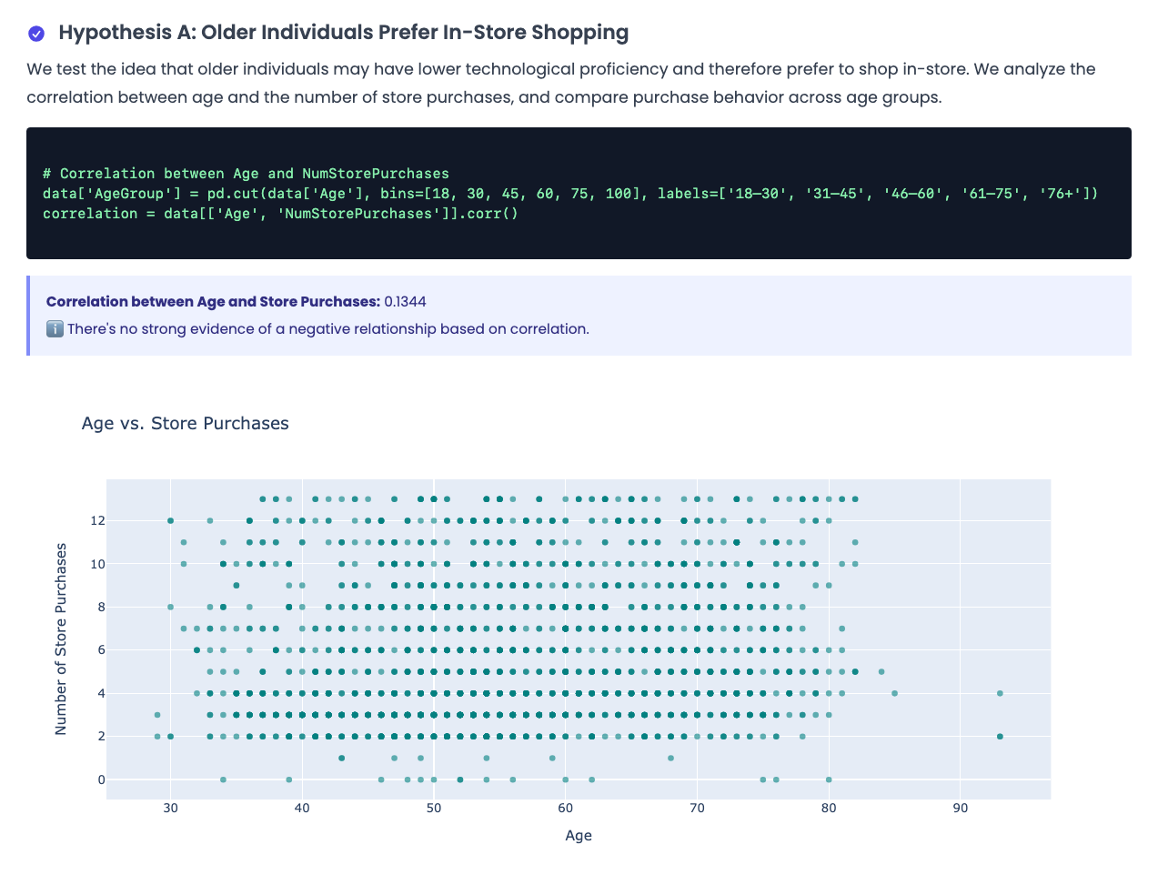 Image 0 for Marketing Mix Analysis with Python