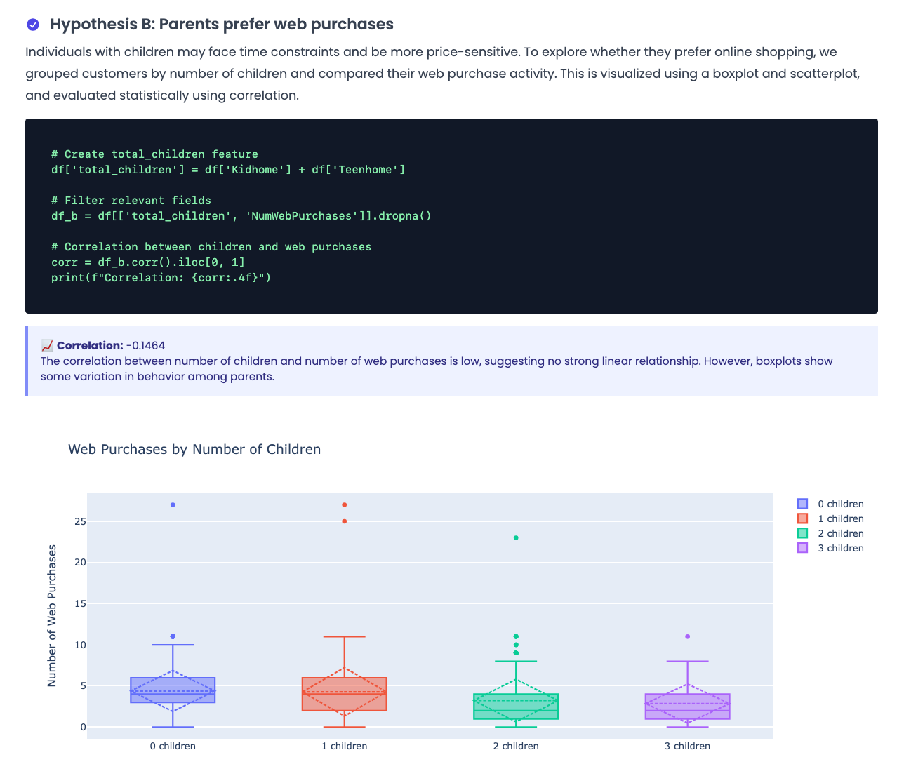 Image 1 for Marketing Mix Analysis with Python